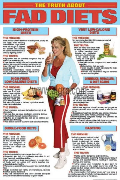 Algra Fad Diets Poster