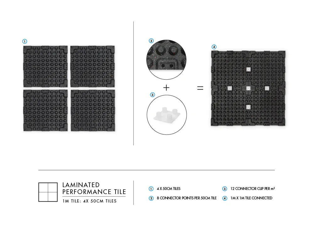 Bulldog Gear - 20mm Laminated Rubber Performance Tile - Interconnectable Gym Flooring - 1m tile consists of 4 x 50cm2 tiles.