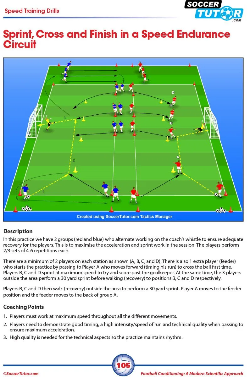 FOOTBALL CONDITIONING: A MODERN SCIENTIFIC APPROACH - FITNESS TRAINING | SPEED & AGILITY | INJURY PREVENTION