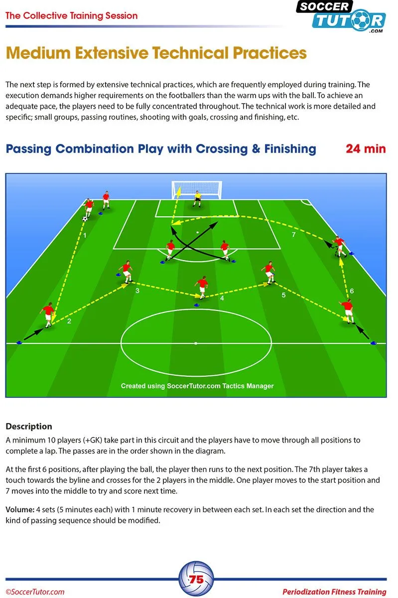 PERIODIZATION FITNESS TRAINING - A REVOLUTIONARY FOOTBALL CONDITIONING PROGRAM