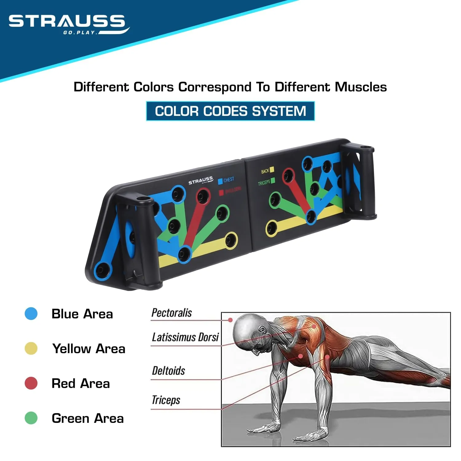 Strauss Multipurpose (17 in 1) function Push Up Board/Bars/Stand with Multiple Modes | Calisthenics,Gym and Excersing Equipment | Chest,Muscle,Triceps,Shoulders Workout | Both for Men and Women, Black