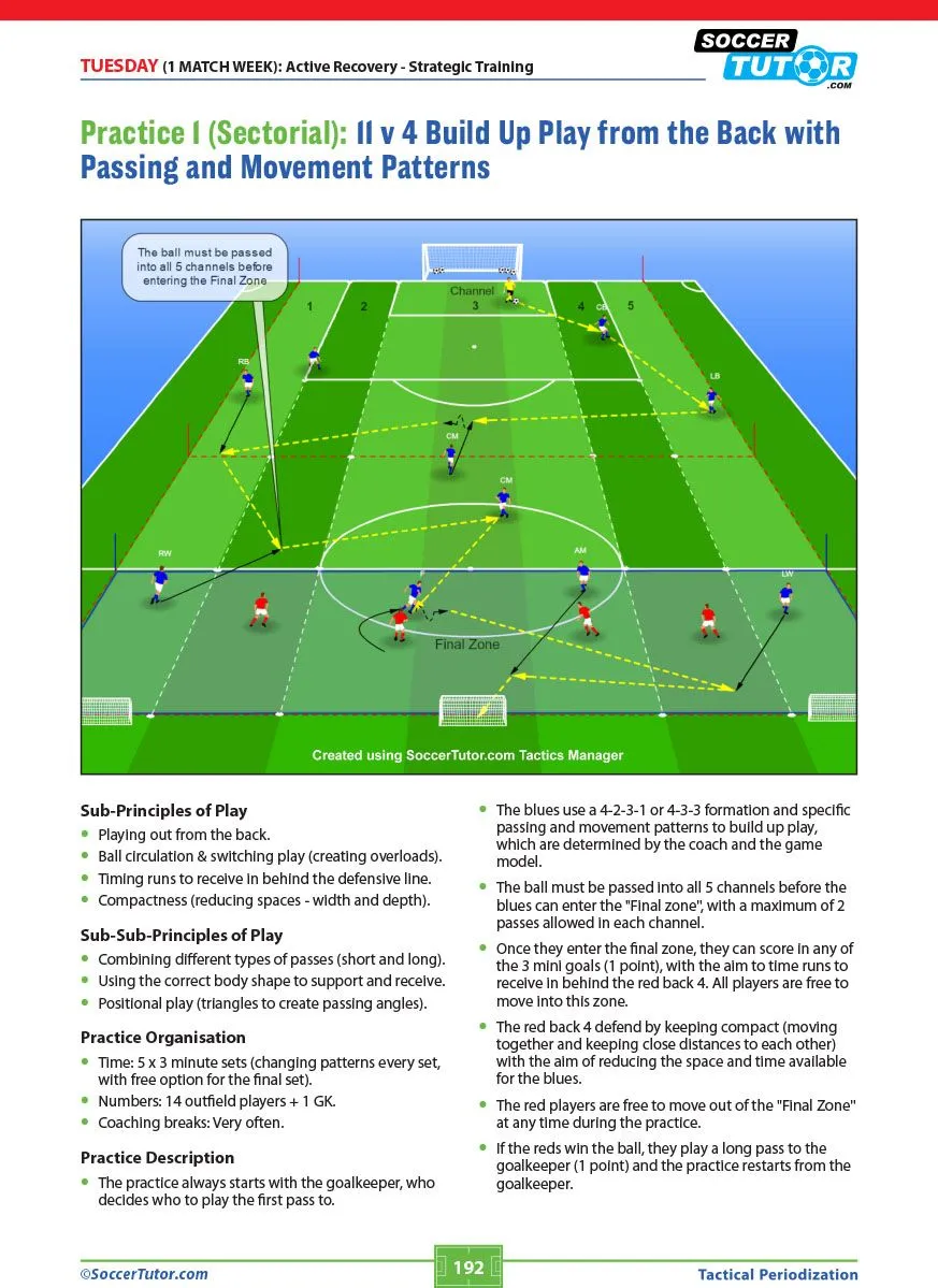 TACTICAL PERIODIZATION - A PROVEN SUCCESSFUL TRAINING MODEL